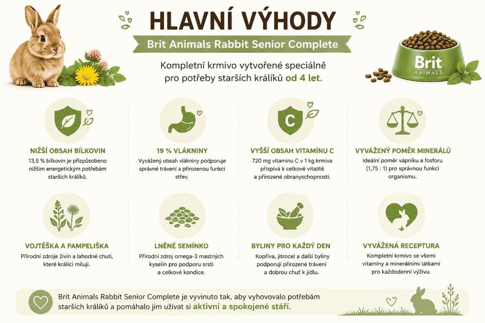 Brit Animals Hlavní výhody krmiva pro starší králíky